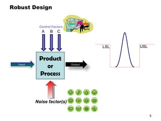 Robust Design Noise factor(s) A  B  C Control Factors Product or Process LSL USL Input Output 