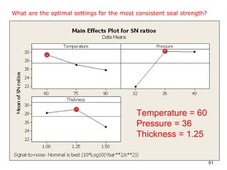 What are the optimal settings for the most consistent seal strength? Temperature = 60 Pressure = 36 Thickness = 1.25 