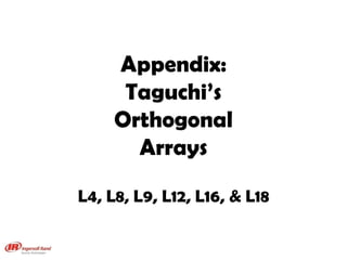 Appendix: Taguchi’s Orthogonal Arrays L4, L8, L9, L12, L16, & L18 