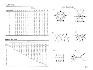 Introduction To Taguchi Method