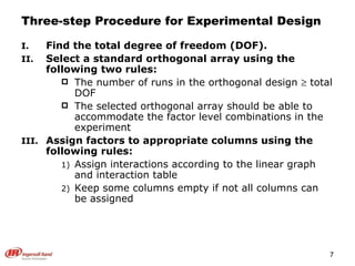 Three-step Procedure for Experimental Design Find the total degree of freedom (DOF). Select a standard orthogonal array using the following two rules: The number of runs in the orthogonal design    total DOF The selected orthogonal array should be able to accommodate the factor level combinations in the experiment Assign factors to appropriate columns using the following rules: Assign interactions according to the linear graph and interaction table Keep some columns empty if not all columns can be assigned 