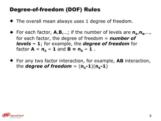 Degree-of-freedom (DOF) Rules The overall mean always uses 1 degree of freedom. For each factor,  A , B ,…; if the number of levels are  n A , n B ,…, for each factor, the degree of freedom =  number of levels   – 1 ; for example, the  degree of freedom  for factor  A  =  n A  – 1  and  B = n B  – 1  . For any two factor interaction, for example,  AB  interaction, the  degree of freedom  = ( n A -1 )( n B -1 ) 