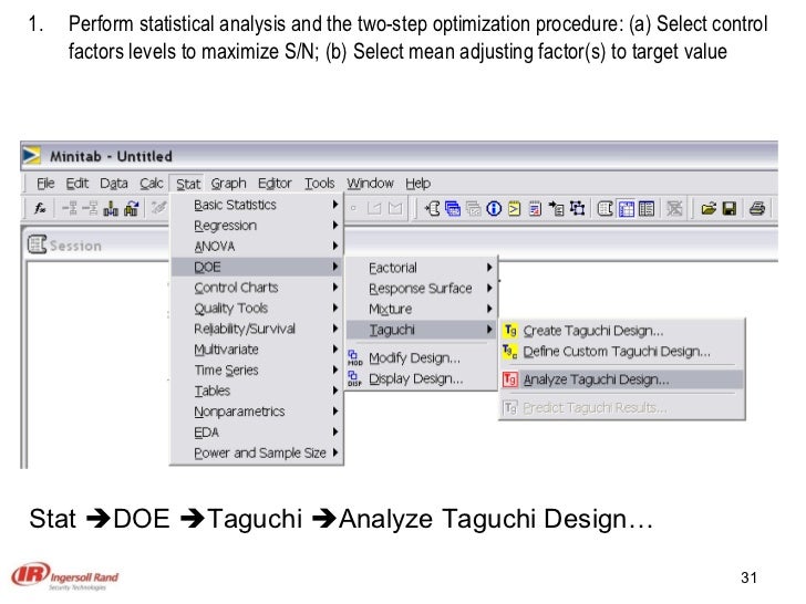 taguchi method
