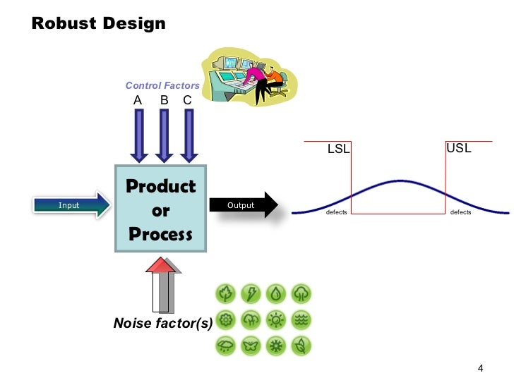 taguchi method