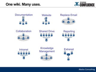 One wiki. Many uses.

     Documentation     Website      Replace Email




     Collaboration   Shared Drive     Reporting




                      Knowledge       Extranet
        Intranet
                     Management




                                                    Akeles Consulting
 