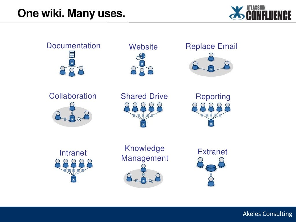 Introduction To Confluence