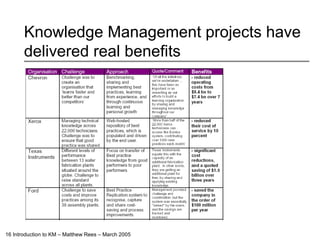 Knowledge Management projects have delivered real benefits 