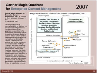 Gartner Magic Quadrant for  Enterprise Content Management Source: Magic Quadrant for Enterprise Content Management, 2007,  K. Shegda, K. Chin, M Gilbert, D. Logan, T. Bell 21 September 2007 The Magic Quadrant is copyrighted 2006 by Gartner, Inc. and is reused with permission. The Magic Quadrant is a graphical representation of a marketplace at and for a specific time period. It depicts Gartner's analysis of how certain vendors measure against criteria for that marketplace, as defined by Gartner. Gartner does not endorse any vendor, product or service depicted in the Magic Quadrant, and does not advise technology users to select only those vendors placed in the "Leaders" quadrant. The Magic Quadrant is intended solely as a research tool, and is not meant to be a specific guide to action. Gartner disclaims all warranties, express or implied, with respect to this research, including any warranties of merchantability or fitness for a particular purpose.  Documentum is a subsidiary of EMC 2007 SunGard Data Systems is the  parent company for SunGard Higher Education, SunGard Availability Services, SunGard Financial Services and SunGard Public Sector 