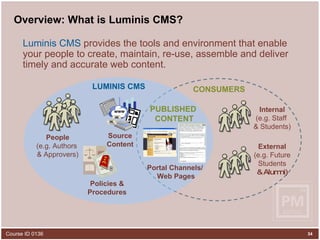 Overview: What is Luminis CMS? Luminis CMS  provides the tools and environment that enable your people to create, maintain, re-use, assemble and deliver timely and accurate web content. Source Content www Policies & Procedures People (e.g. Authors  & Approvers) Internal (e.g. Staff  & Students) Portal Channels/  Web Pages LUMINIS CMS CONSUMERS External (e.g. Future Students & Alumni) PUBLISHED  CONTENT 