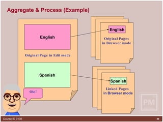 Aggregate & Process (Example) Original Page in Edit mode English English Spanish Spanish Original Page Original Page Original Pages in Browser mode Original Page Original Page Linked Pages  in Browser mode Ole! 