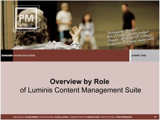 Overview by Role  of   Luminis Content Management Suite 