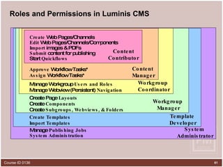 Roles and Permissions in Luminis CMS Create  Web Pages/Channels Edit  Web Pages/Channels/Components Import  images & PDFs Submit  content for publishing Start  Quickflows Content Contributor Content  Manager Workgroup Coordinator Workgroup  Manager Template  Developer System  Administrator Approve  Workflow Tasks* Assign  Workflow Tasks* Manage Workgroup  Users and Roles Manage Webview (Persistent)  Navigation Create Page  Layouts Create  Components Create  Subgroups, Webviews, & Folders Create Templates Import Templates Manage  Publishing Jobs System Administration 
