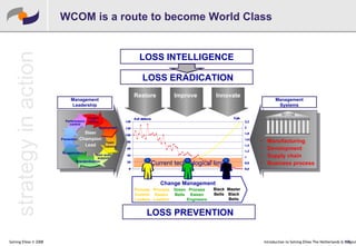 The Three Phases of WCOM™