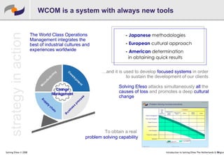 The Three Phases of WCOM™