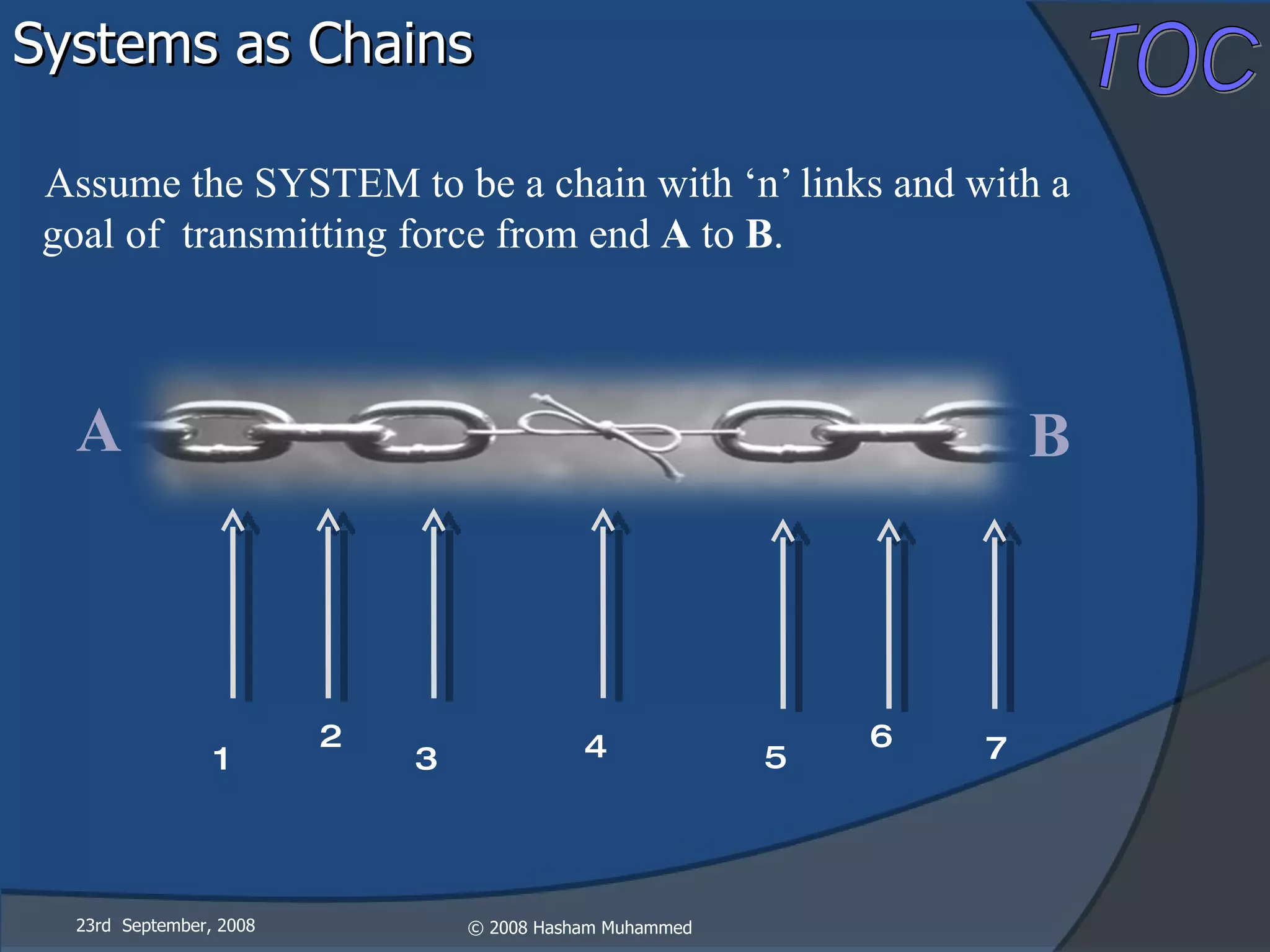 Systems as Chains Assume the SYSTEM to be a chain with ‘n’ links and with a goal of  transmitting force from end  A  to  B . 23rd  September, 2008 A B 1 2 3 6 5 7 4 