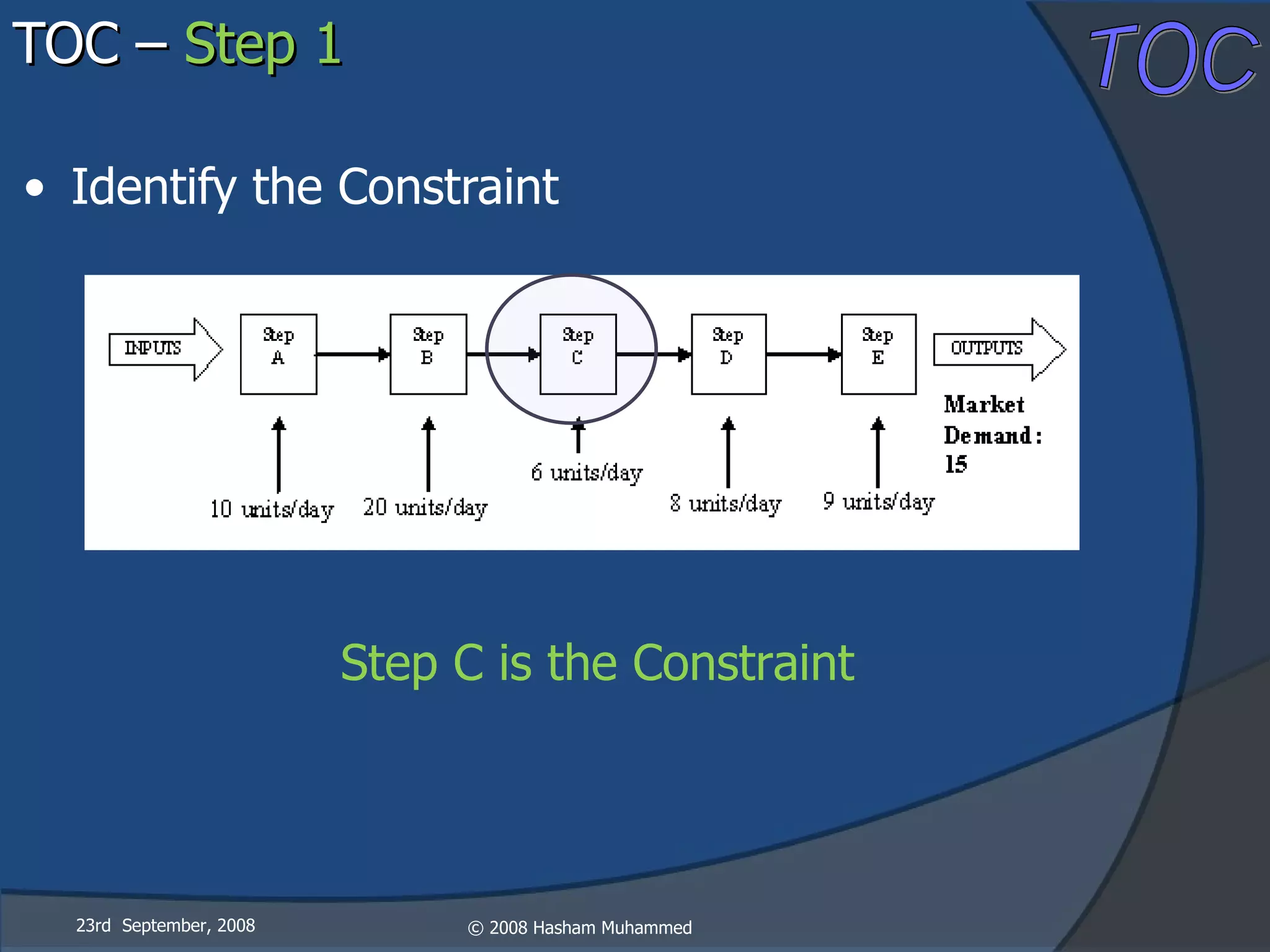 TOC –  Step 1 Identify the Constraint 23rd  September, 2008 Step C is the Constraint 