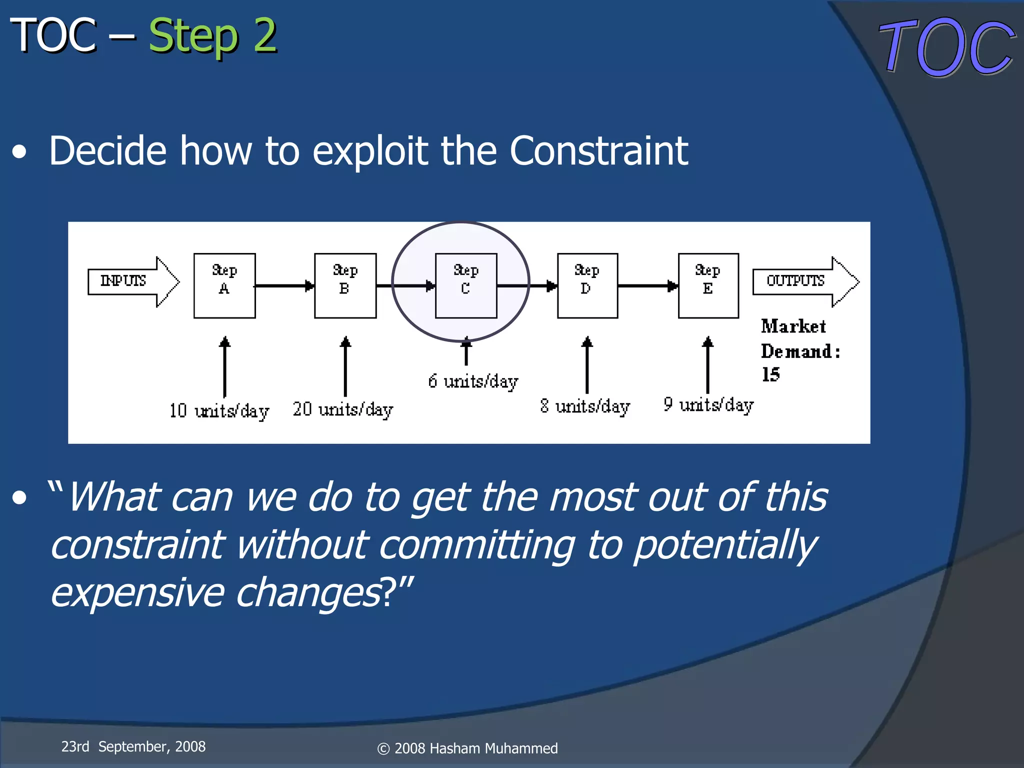 “ What can we do to get the most out of this constraint without committing to potentially expensive changes ?” TOC –  Step 2 23rd  September, 2008 Decide how to exploit the Constraint 