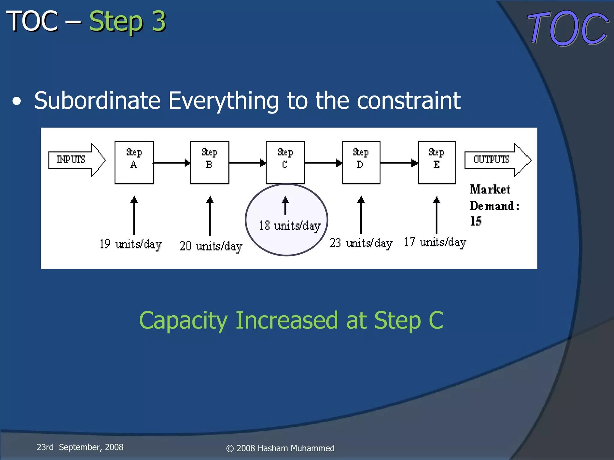 TOC –  Step 3 23rd  September, 2008 Subordinate Everything to the constraint Capacity Increased at Step C 