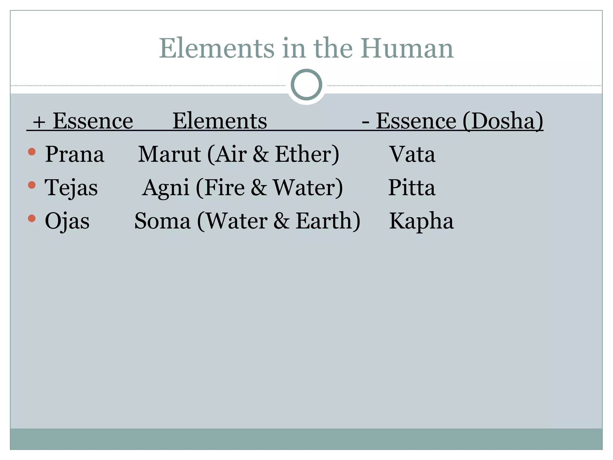 Elements in the Human + Essence  Elements  - Essence (Dosha)   Prana  Marut (Air & Ether)  Vata Tejas  Agni (Fire & Water)  Pitta Ojas  Soma (Water & Earth)  Kapha 