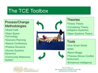 The TCE Toolbox The Clic Effect Inc. 494 Jeanette Drive, Oakville ON, L6K 1M8 905-844-6575/ 416-354-2089 Process/Change Methodologies World Café Open Space Technology Scenario Planning Search Conference Positive Deviance Human Systems Dynamics Community Reference System Theories Chaos Theory  Complexity Theory (Adaptive Systems) Open Systems Theory Tools One Smart World DISC Myers Briggs Thomas Kilman Conflict Instrument Emotional Intelligence 