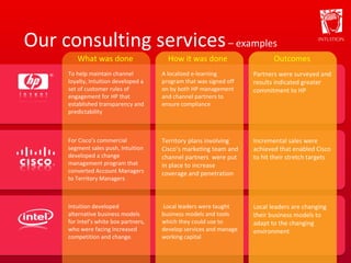 Our consulting services  – examples What was done How it was done Outcomes To help maintain channel loyalty, Intuition developed a set of customer rules of engagement for HP that established transparency and predictability A localized e-learning program that was signed off on by both HP management and channel partners to ensure compliance Partners were surveyed and results indicated greater commitment to HP For Cisco’s commercial segment sales push, Intuition developed a change management program that converted Account Managers to Territory Managers Territory plans involving Cisco’s marketing team and channel partners  were put in place to increase coverage and penetration Incremental sales were achieved that enabled Cisco to hit their stretch targets Intuition developed alternative business models for Intel’s white box partners, who were facing increased competition and change. Local leaders were taught business models and tools which they could use to develop services and manage working capital Local leaders are changing their business models to adapt to the changing environment 