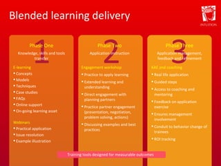 Blended learning delivery 3 Phase Three Application management, feedback and refinement KAE and coaching Real life application Guided steps Access to coaching and mentoring Feedback on application exercise Ensures management involvement Conduit to behavior change of trainees ROI tracking 2 Phase Two Application instruction Engagement workshop Practice to apply learning Extended learning and understanding Direct engagement with planning partners Practice partner engagement (presentation, negotiation, problem solving, actions) Discussing examples and best practices 1 Phase One Knowledge, skills and tools transfer E-learning Concepts Models Techniques Case studies FAQs Online support On-going learning asset Webinars Practical application Issue resolution Example illustration Training tools designed for measurable outcomes 