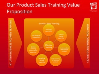 Our Product Sales Training Value Proposition INTUITION BUSINESS ACUMEN TRAINING INTUITION CONSULTING SERVICES Product Sales Training 