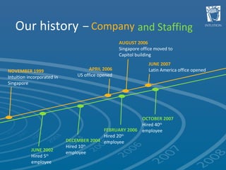 Our history –   Company NOVEMBER 1999 Intuition incorporated in Singapore JUNE 2007 Latin America office opened AUGUST 2006 Singapore office moved to Capitol building APRIL 2006 US office opened JUNE 2002 Hired 5 th  employee DECEMBER 2004 Hired 10 th  employee FEBRUARY 2006 Hired 20 th  employee OCTOBER 2007 Hired 40 th  employee and Staffing  