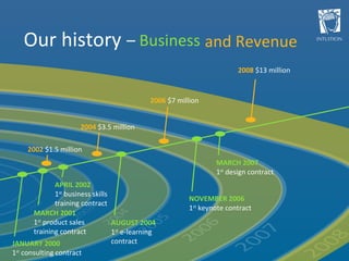 Our history –   Business JANUARY 2000 1 st  consulting contract MARCH 2007 1 st  design contract AUGUST 2004 1 st  e-learning contract MARCH 2001 1 st  product sales training contract APRIL 2002 1 st  business skills training contract NOVEMBER 2006 1 st  keynote contract 2002   $1.5 million 2004   $3.5 million 2006   $7 million 2008   $13 million and Revenue 