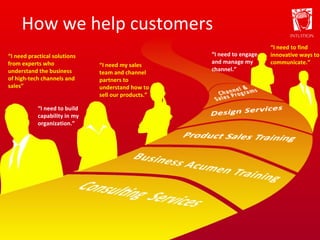 How we help customers “ I need to engage and manage my channel.” “ I need practical solutions from experts who understand the business of high-tech channels and sales” “ I need my sales team and channel partners to understand how to sell our products.” “ I need to build capability in my organization.”   “ I need to find innovative ways to communicate.” 