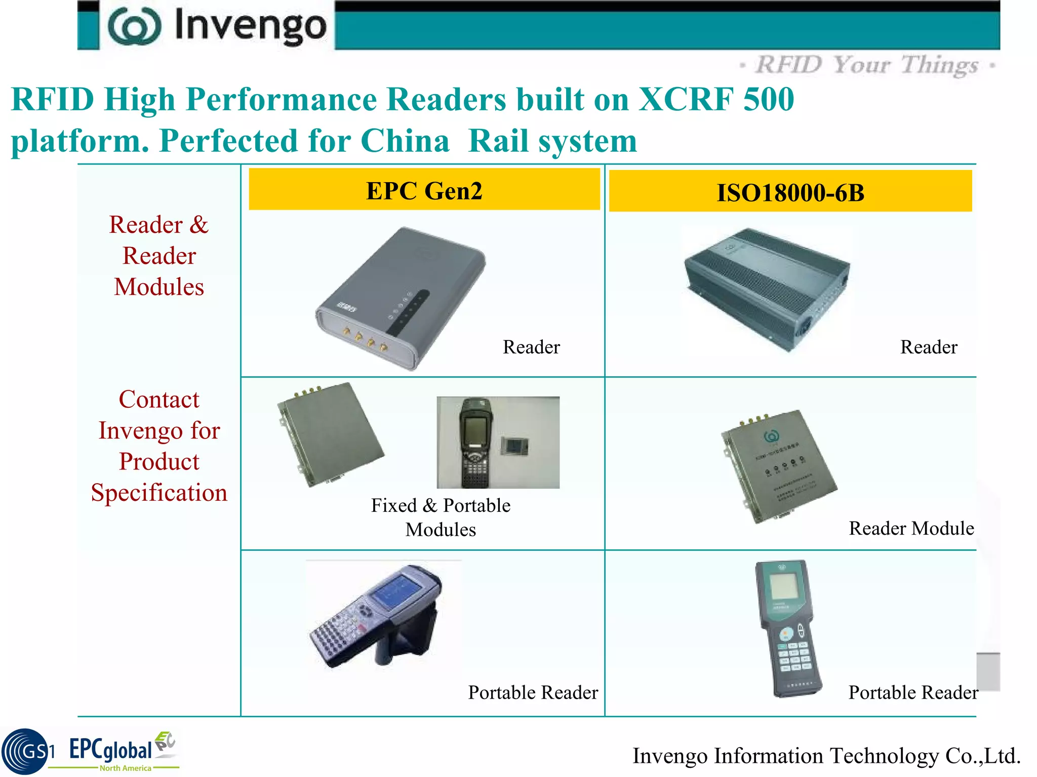 RFID High Performance Readers built on XCRF 500 platform. Perfected for China  Rail system Reader Reader Module Reader Portable Reader Fixed & Portable Modules Portable Reader EPC Gen2 ISO18000-6B Reader & Reader Modules Contact Invengo for Product Specification 
