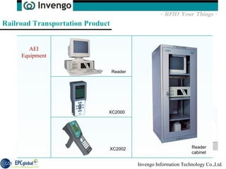 Reader Reader cabinet XC2000 XC2002 Railroad Transportation Product AEI Equipment 