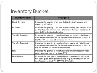 Inventory Adjustments | PPT
