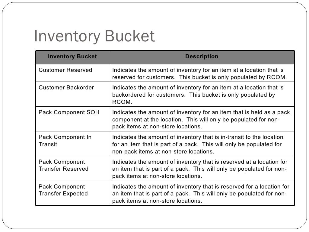 Inventory Adjustments
