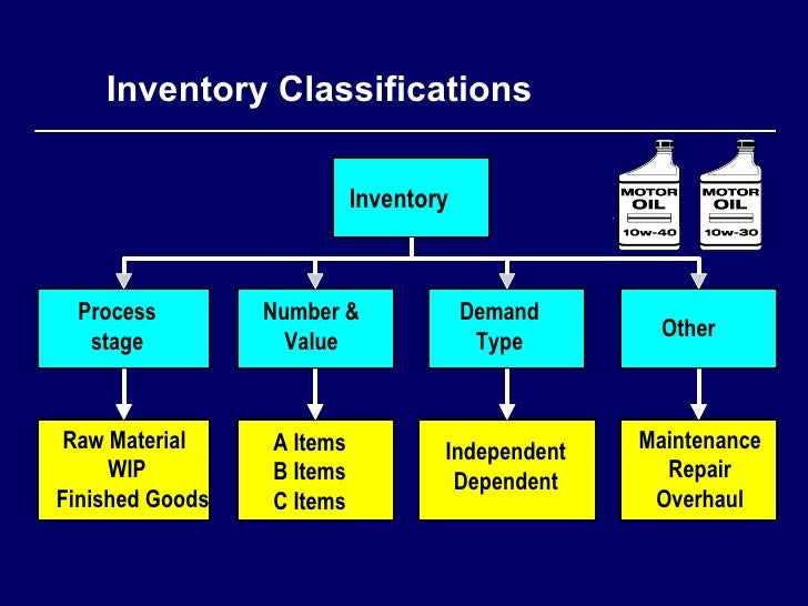 Inventory Management