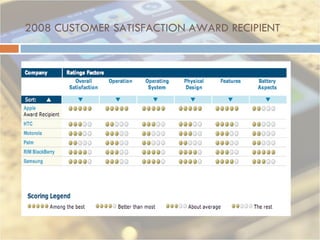 2008 CUSTOMER SATISFACTION AWARD RECIPIENT   