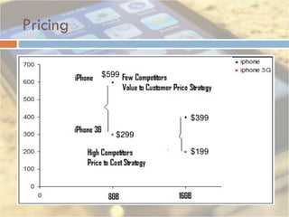 Pricing $399 $199 $299 $599 