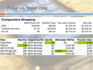 Price vs. total cost 