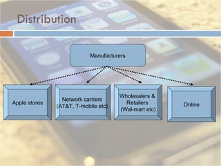 Distribution Apple stores Network carriers  (AT&T, T-mobile etc)  Wholesalers &  Retailers  (Wal-mart etc) Manufacturers Online 