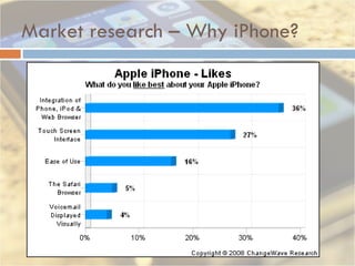 Market research – Why iPhone? 