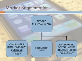 Market Segmentation PEOPLE  14-64 YEARS AGE CONSUMER& SMALL&MID SIZE BUSINESS ENTEPRENEURS CORPORATE USERS EDUCATION STUDENTS ENTERPRISE, GOVERNMENT& CREATIVE USERS HEALTH CARE WORKERS PROFESSIONALS 