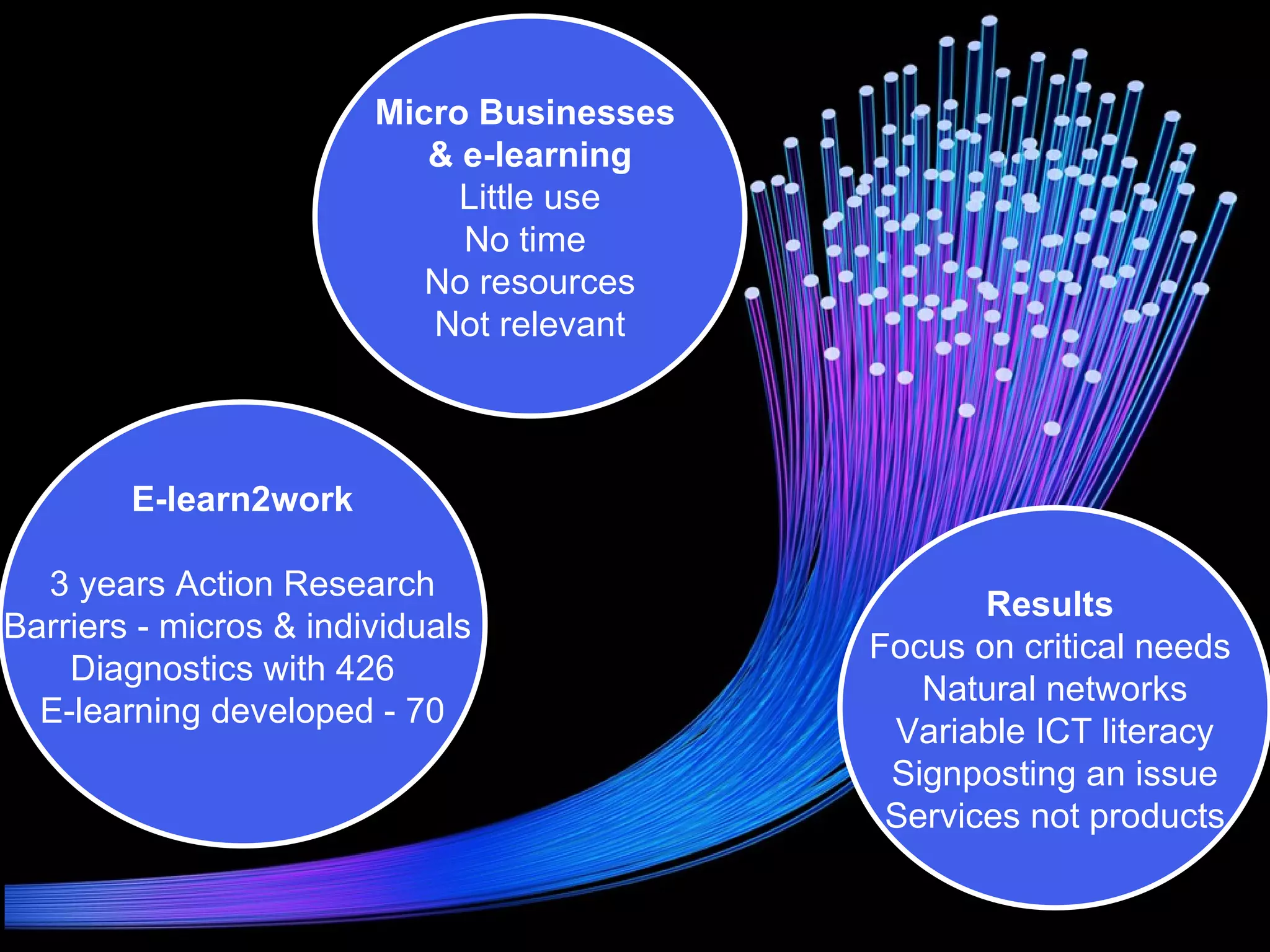 Micro Businesses  & e-learning Little use No time  No resources Not relevant E-learn2work 3 years Action Research Barriers - micros & individuals  Diagnostics with 426  E-learning developed - 70 Results   Focus on critical needs  Natural networks Variable ICT literacy Signposting an issue Services not products 