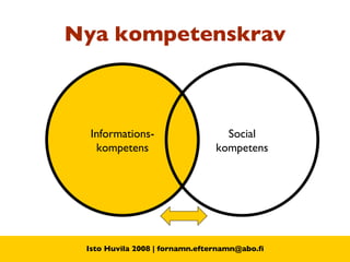 Nya kompetenskrav Informations- kompetens Social kompetens 