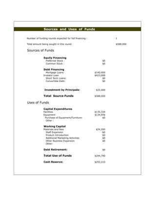 Izonit Business Plan