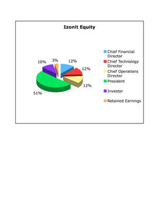 Izonit Business Plan