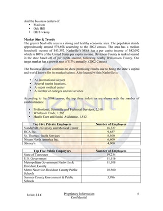 Izonit Business Plan