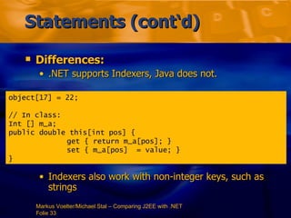 java () method with examples - dot net tutorials... .NET Vs J2EE | PPT