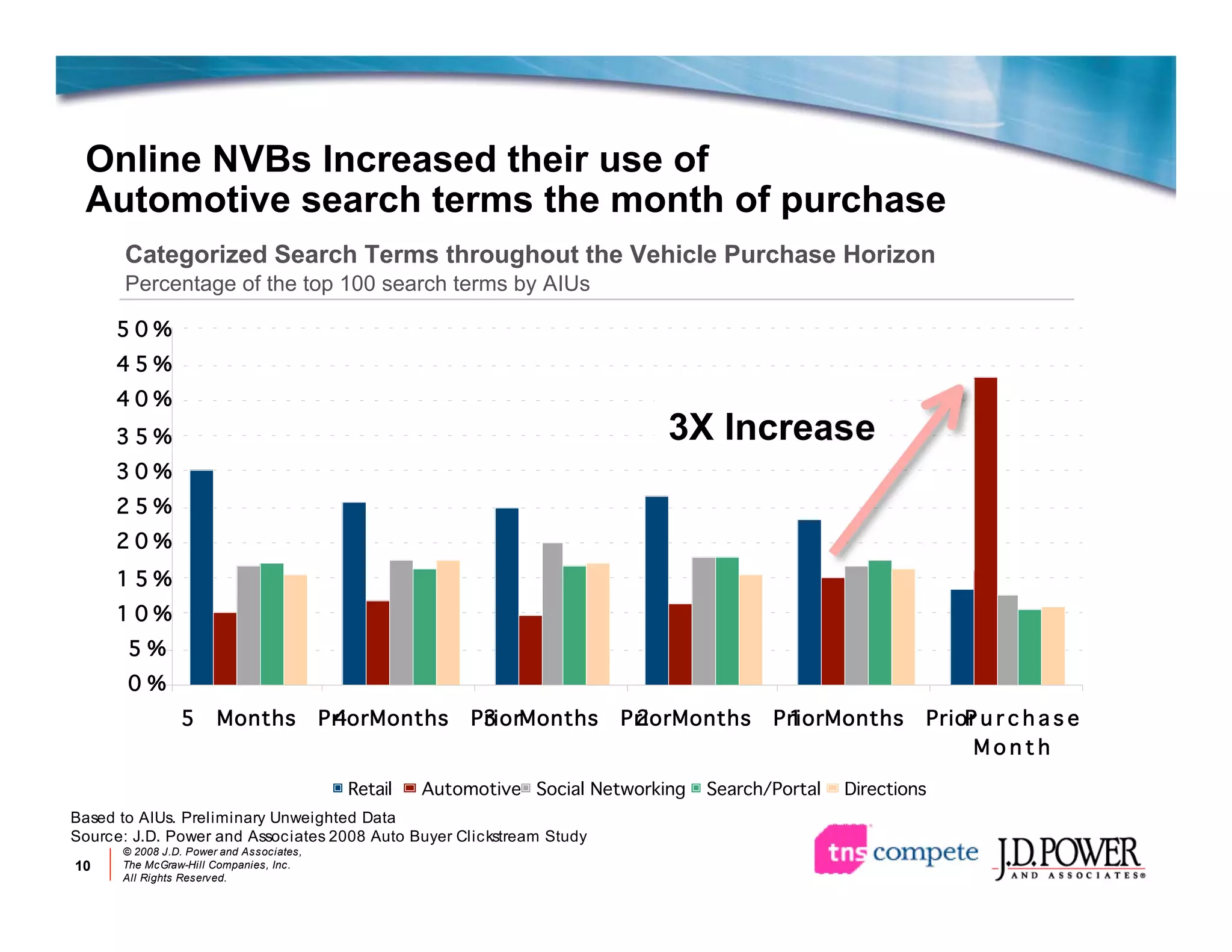Jd P Ower Auotmotive Online Marketing Review 2008