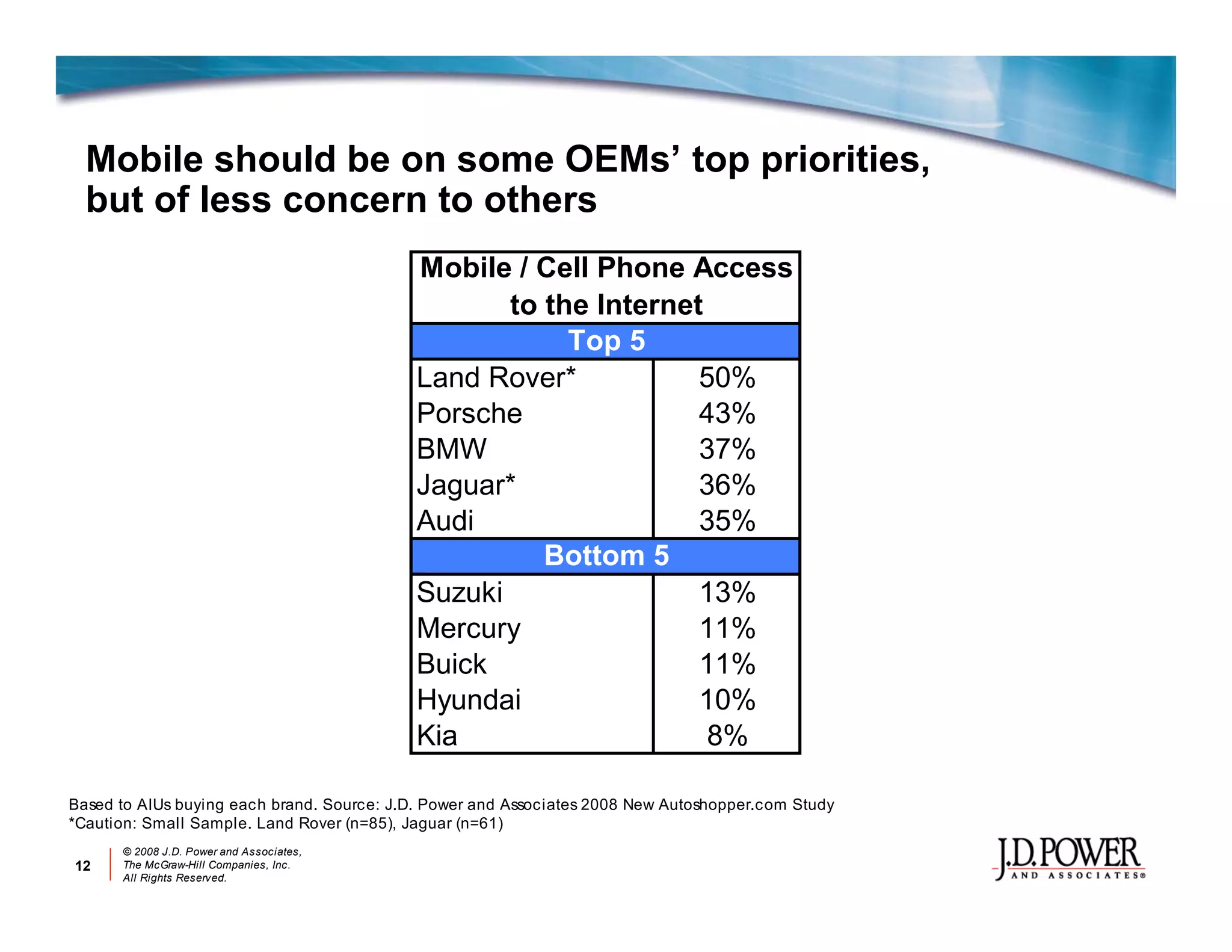 Jd P Ower Auotmotive Online Marketing Review 2008