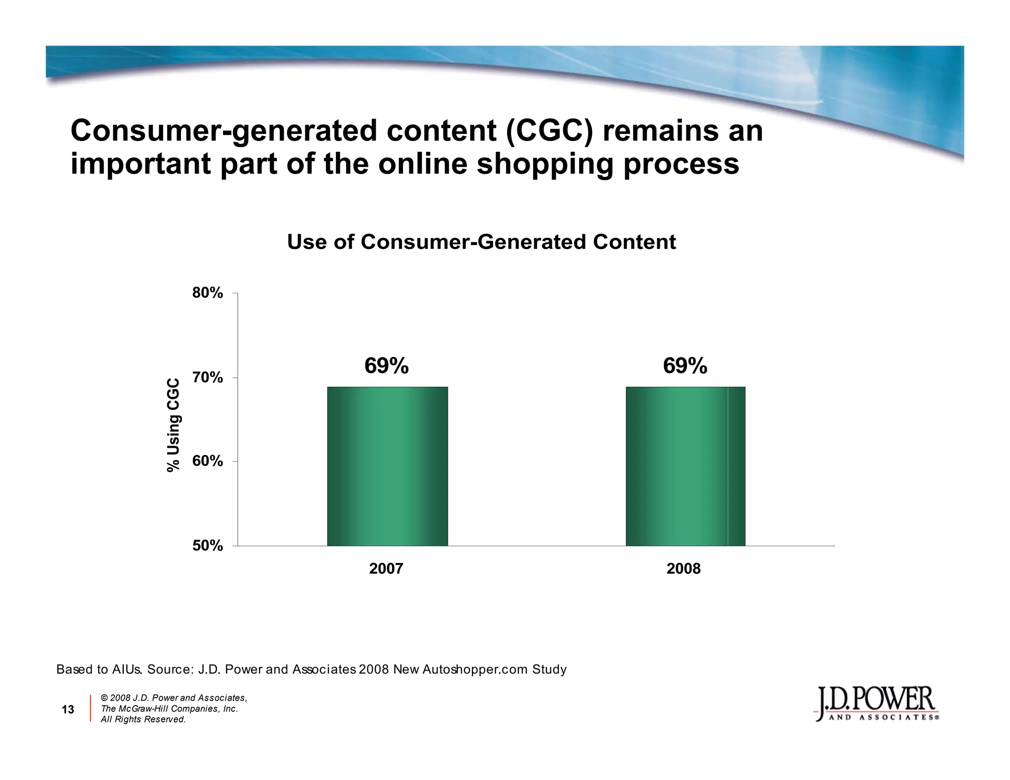 Jd P Ower Auotmotive Online Marketing Review 2008